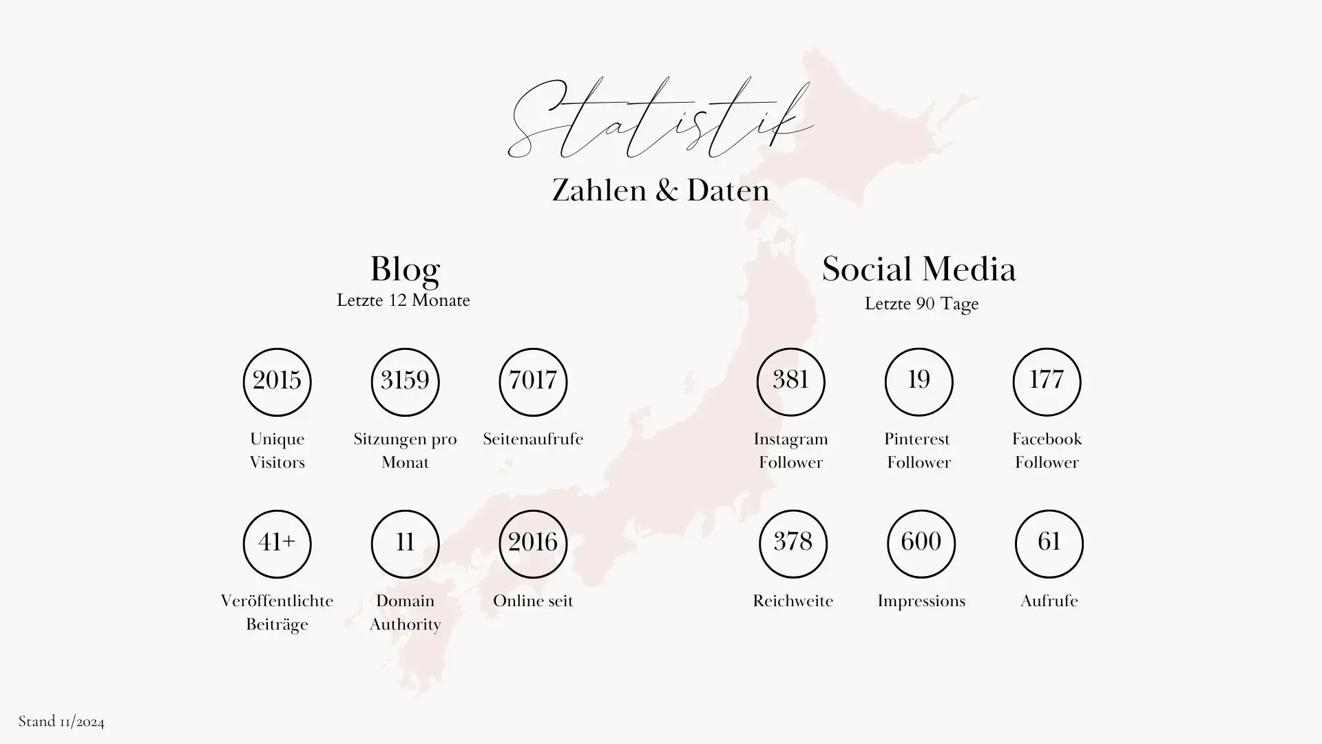 Statistik media kit japandiary