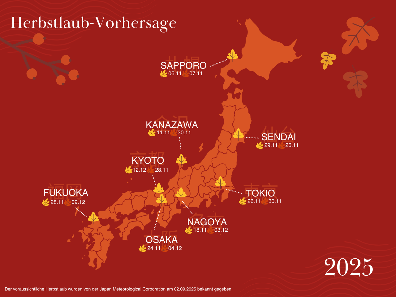 Herbstlaub Vorhersage 2025