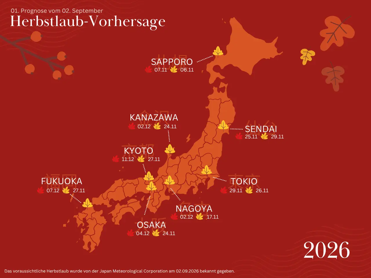 Herbstlaub Vorhersage 2026