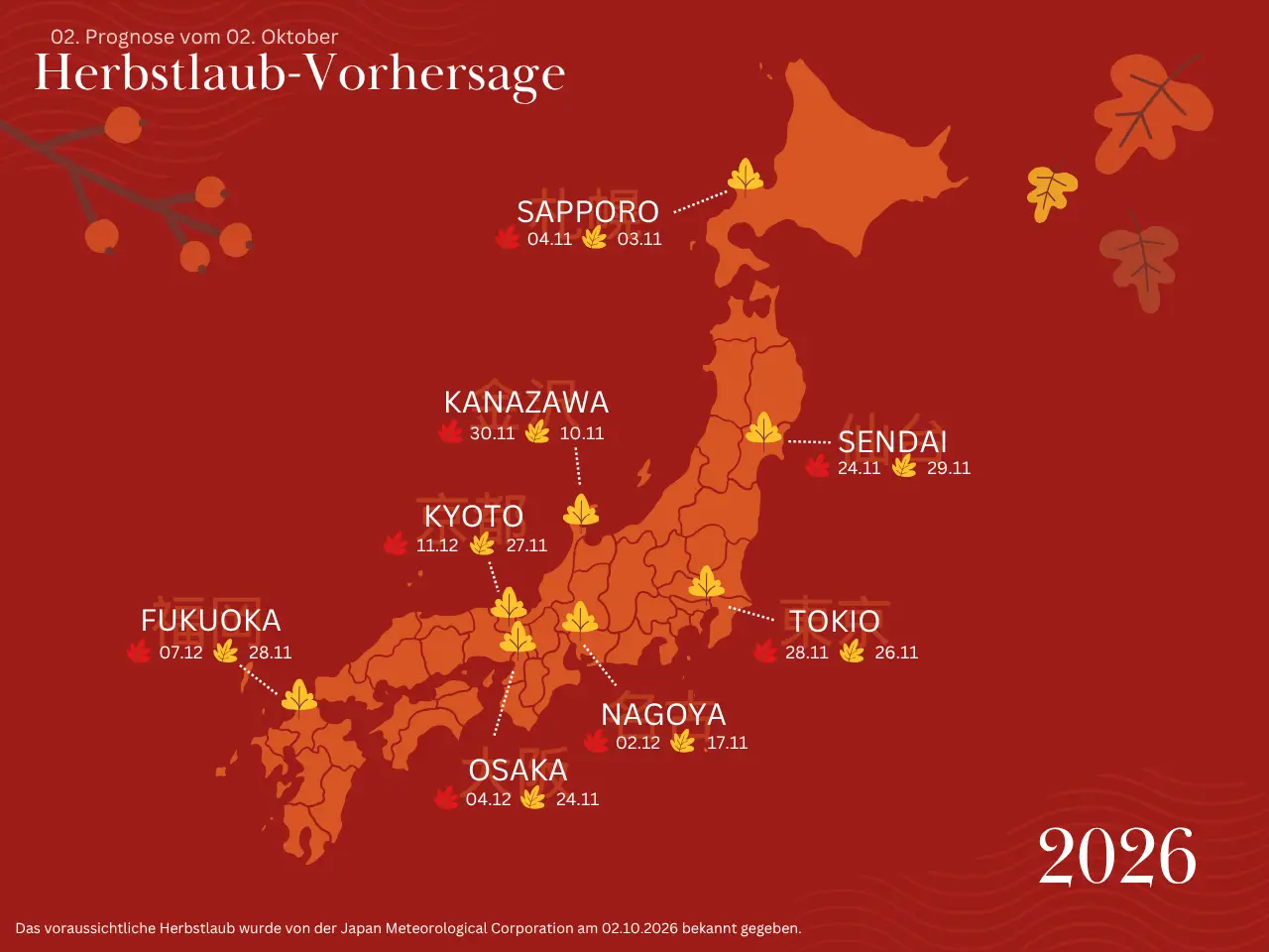 Herbstlaub Vorhersage Japan 2026